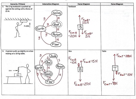 Worksheet 2 Drawing Force Diagrams Answer Key