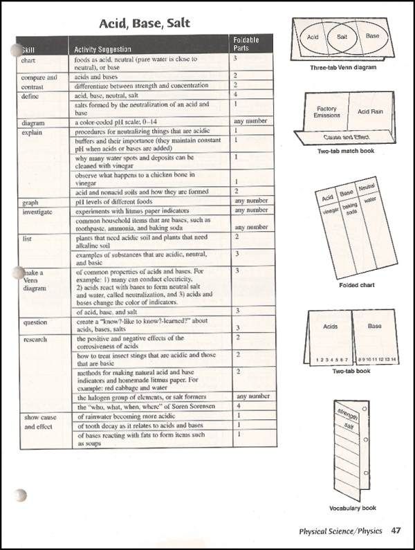 Foldable For Science