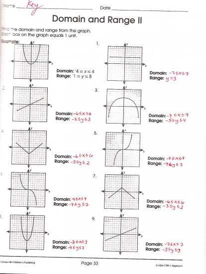 Domain And Range Worksheet Answers Exponential Functions Graphing ...