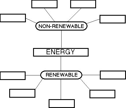 Renewable And Non