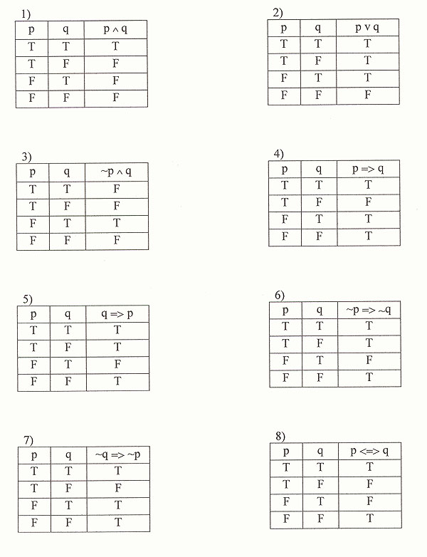 Questions Of Today, Day 8