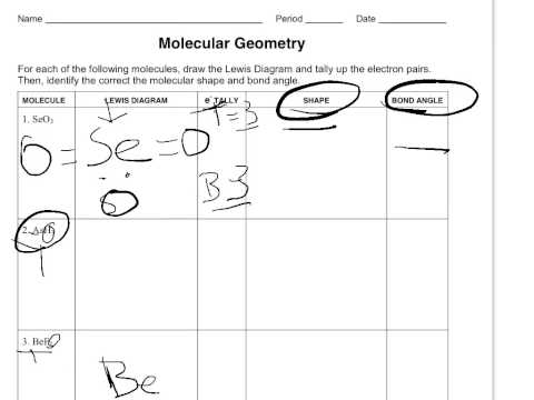 Molecular Shapes Worksheets