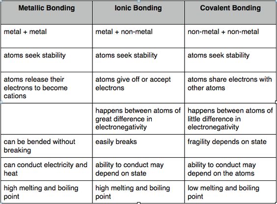 Ionic And Covalent Bonding Worksheet Worksheets For All