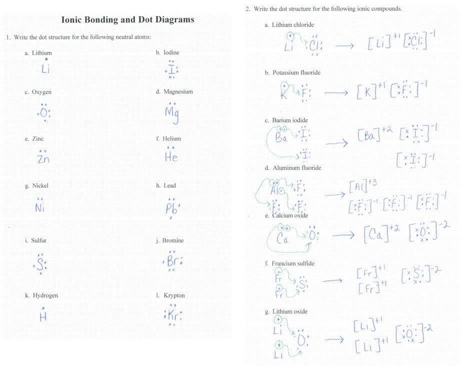 Printables Of Chemical Bonding 4 1 Ionic And Covalent Compounds