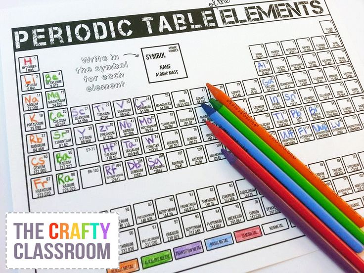 Learning Periodic Table Elements Worksheet Beautiful 62 Best Grade
