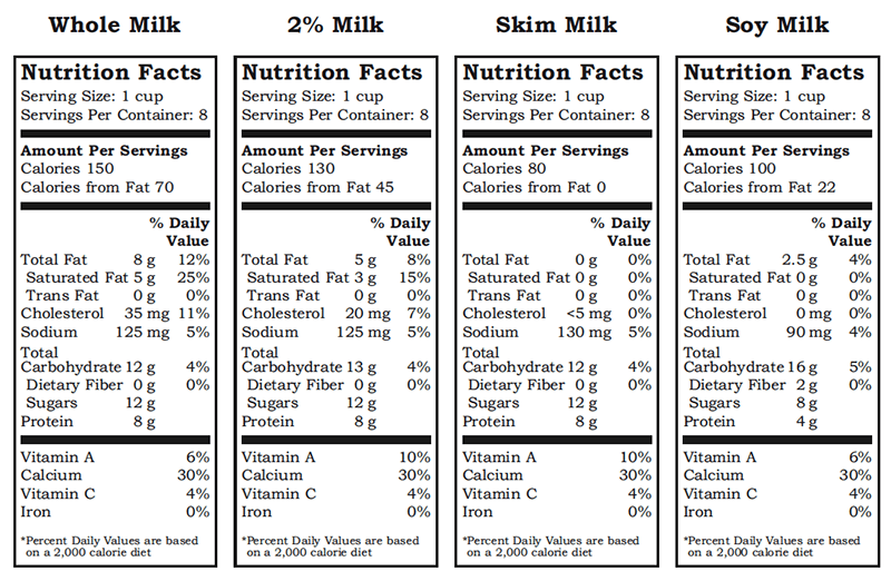 National Agriculture In The Classroom