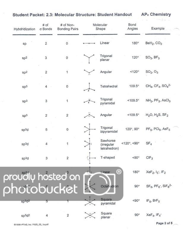 Printables Of Valence Electrons Practice Worksheet