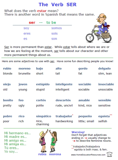 Ser Practice Worksheet Worksheets For All Free Worksheets Samples