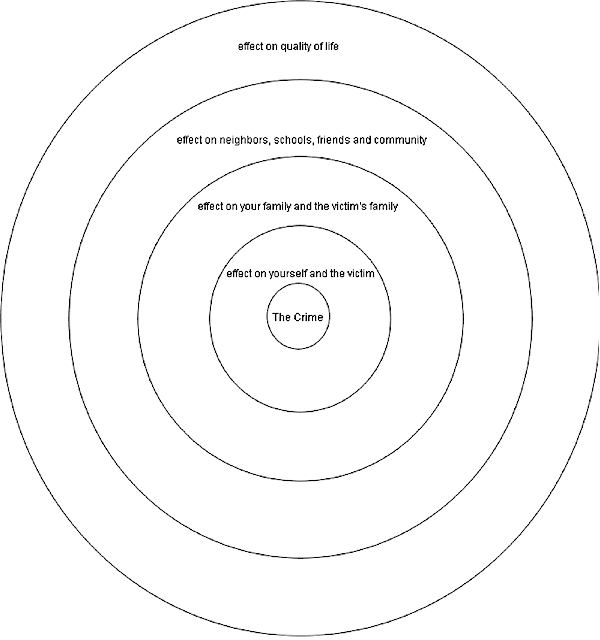 Failure To Consider Injury â Criminal Thinking