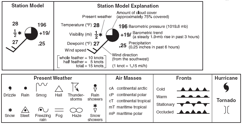 Weather Map Symbols Worksheet Worksheets For All