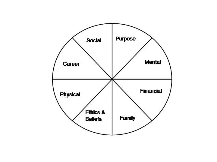 Wheel Of Life Worksheet Worksheets For All
