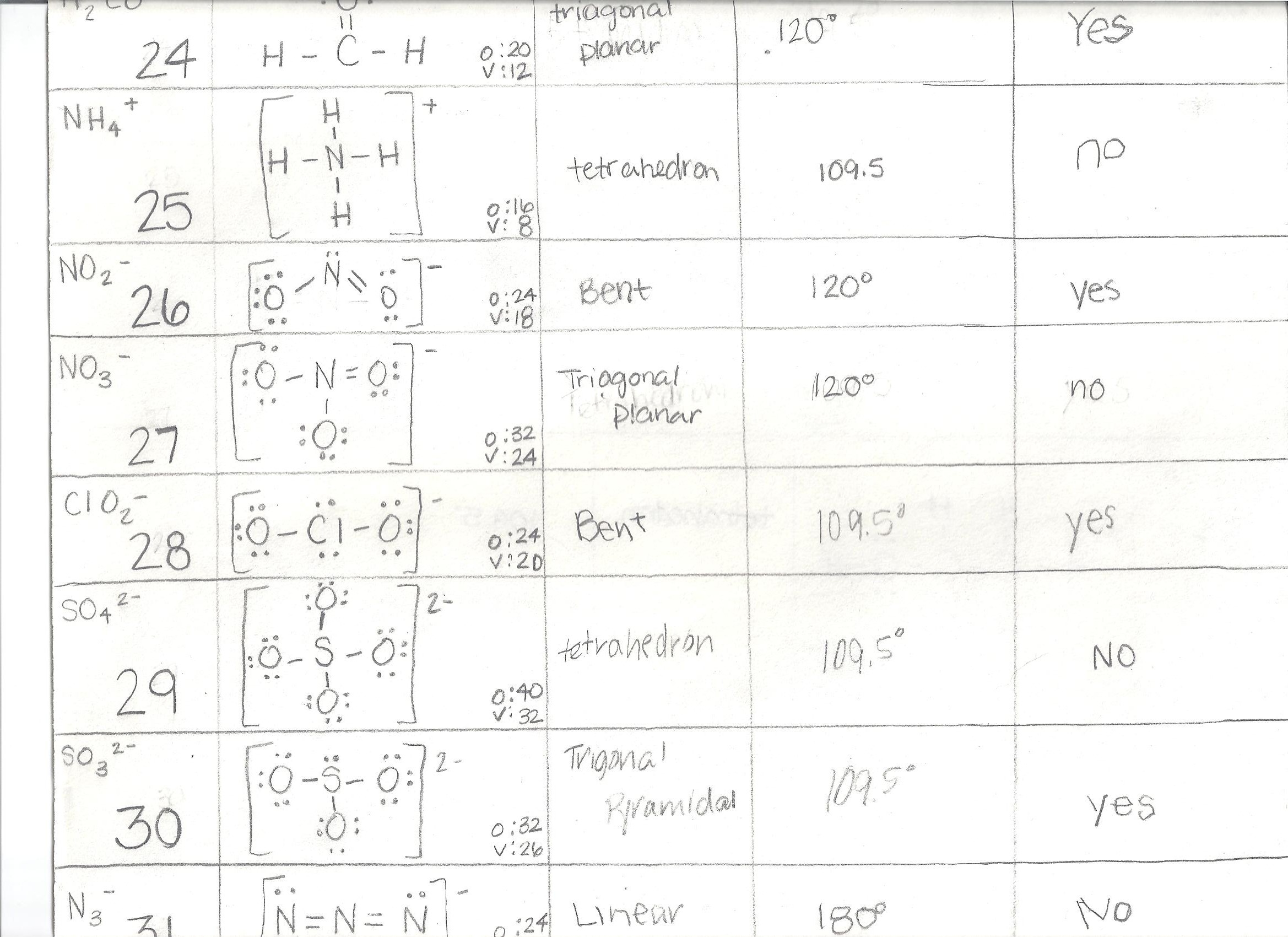 Worksheet 15 Molecular Shapes Answers