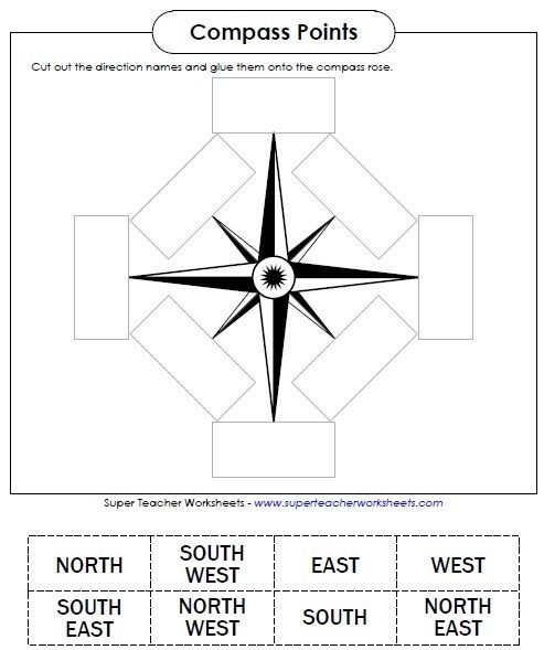 Cut Out The Direction Words And Glue Them Onto The Compass