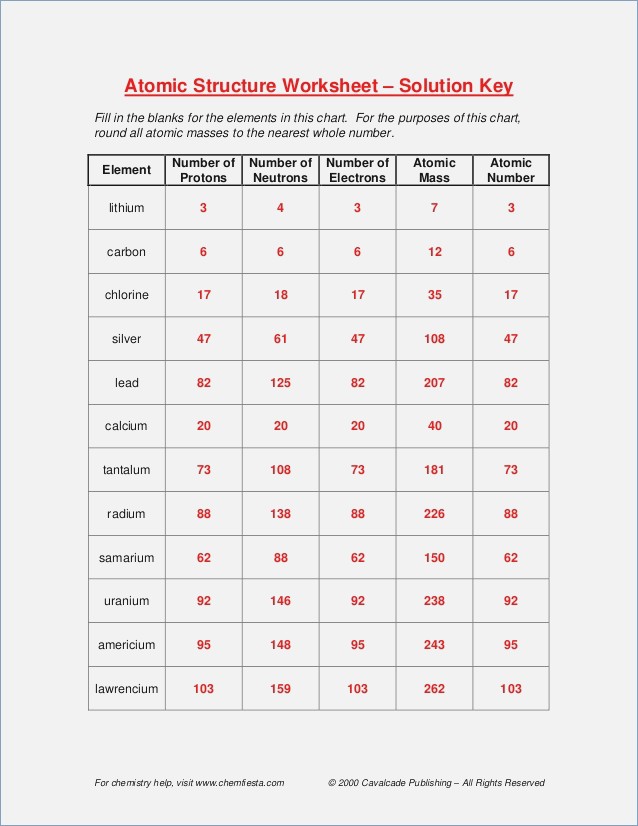 Worksheet Best Basic Atomic Structure Worksheet Elegant | Free ...