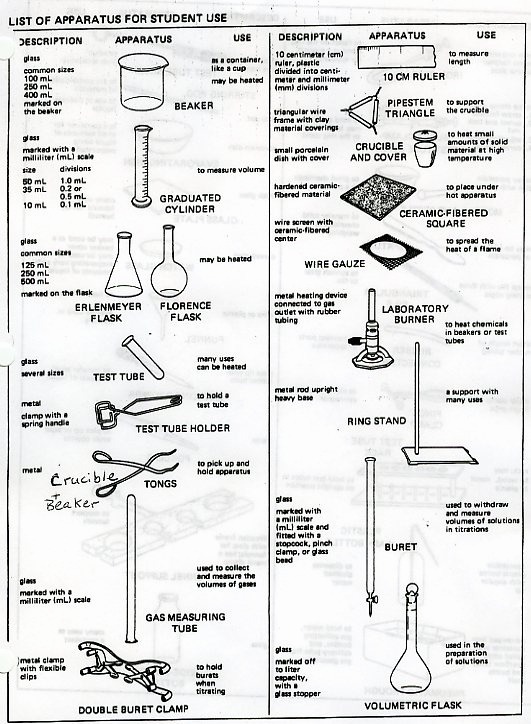 Lab Equipment Worksheet - Scrollied