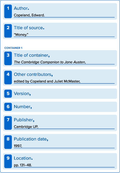 Works Cited  A Quick Guide â The Mla Style Center