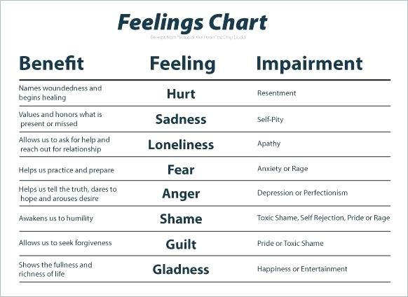 Emotions Facial Expressions Cut And Stick Worksheets Preview