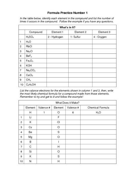 Ionic Bonding Practice Worksheet Worksheets For All
