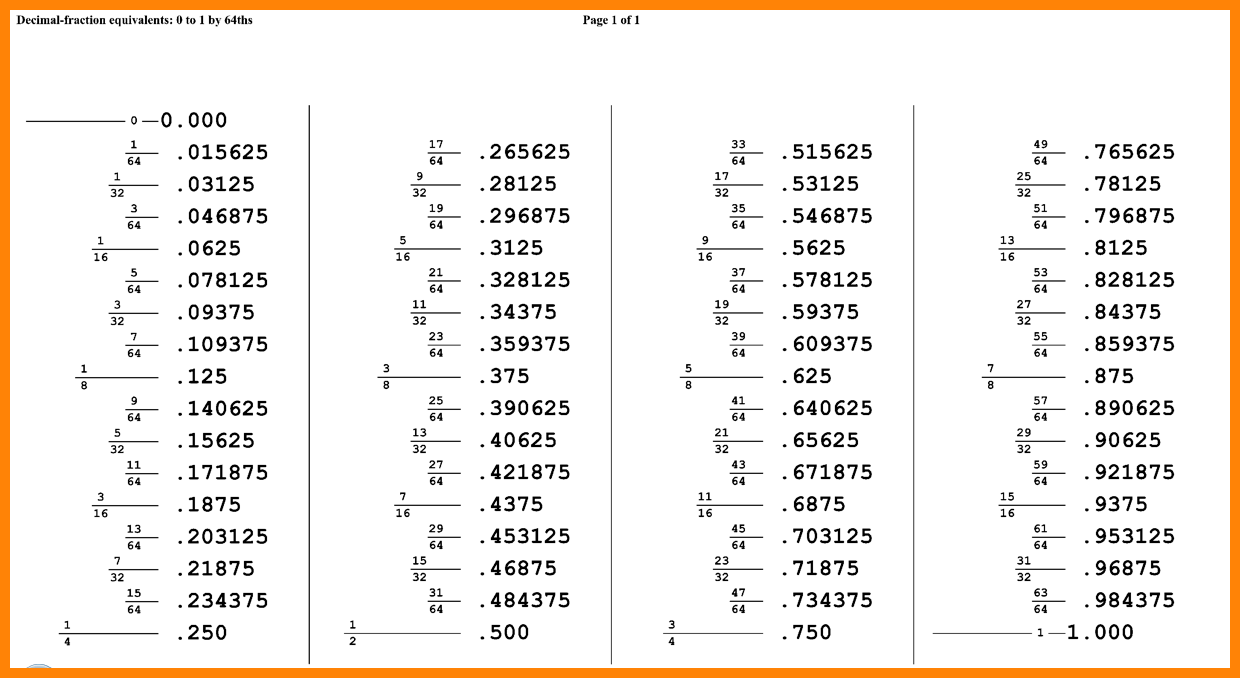 Kateho Â» Kindergarten 8 Common Fractions To Decimals