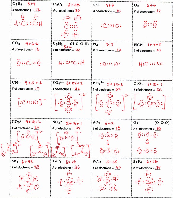 Lewis Dot Structure â Circular Flow Diagram