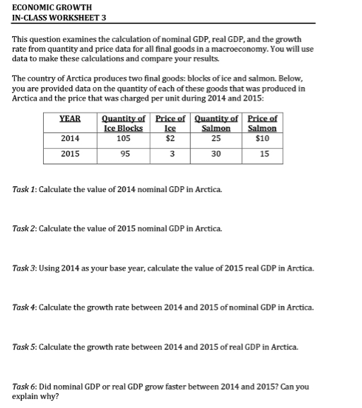 Solved  Economic Growth In