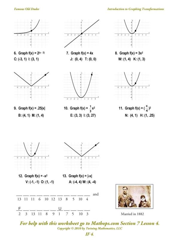 Worksheet On Graphing Parent Functions
