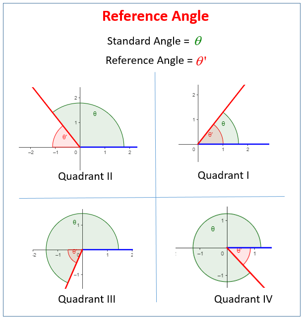 Evaluating Trigonometric Functions Using The Reference Angle