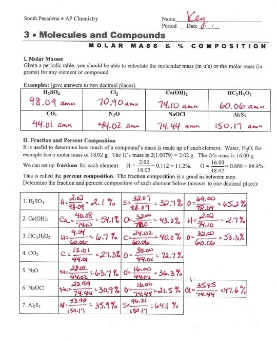 Forming Ionic Compounds Worksheet With Answers