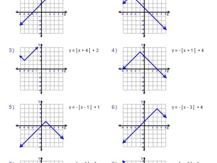 Graphing Absolute Value Equations Worksheet Equations | Free Worksheets ...
