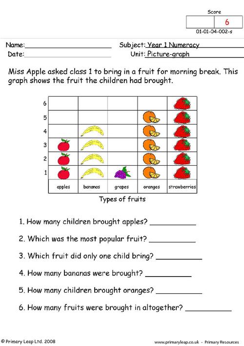 Picture Graphs 1