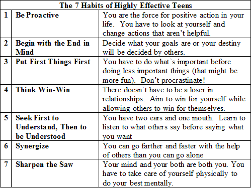 7 Habits Of Highly Effective Teens