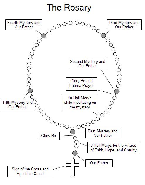 I'm Not Catholic But I Love Rosaries  Prayer Practice  I Love