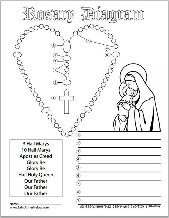 6+ Rosary Diagrams And Rosary Cards To Print