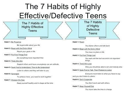 7 Habits Of Highly Effective Teenagers Lesson Plans â Powertation Com