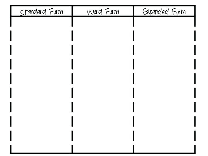 Numeric Form To Expanded Within 1 Million Worksheet Worksheets 3rd