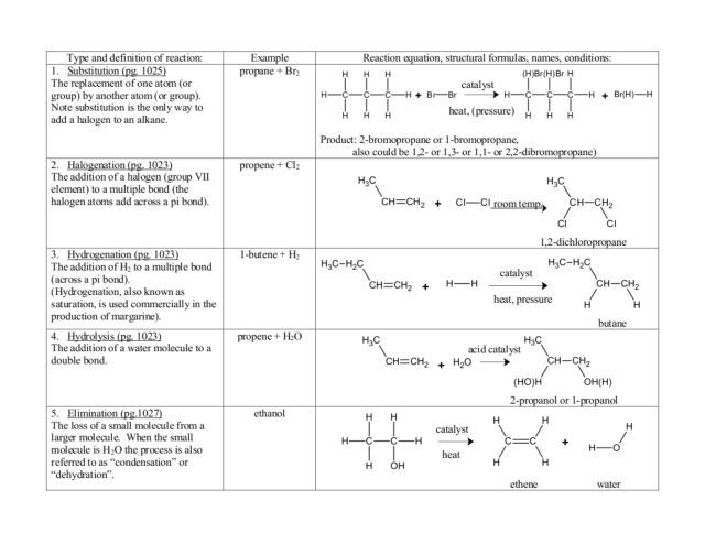 Organic Compounds Worksheet Biology