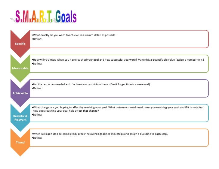 Employee Smart Goals Template  Goal Action Plan Template Free