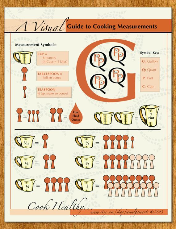Kitchen Math Measuring Worksheet â 203 O Kitchen Math And