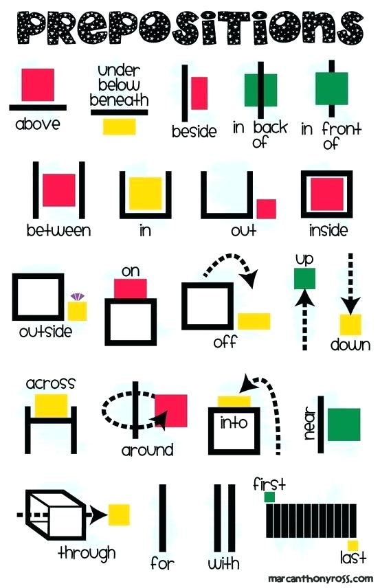 Preposition Definition For Kids Ever Seen This Anchor Chart For