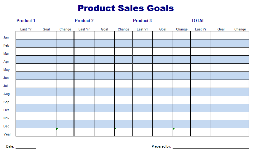 Sales Goals Spreadsheet