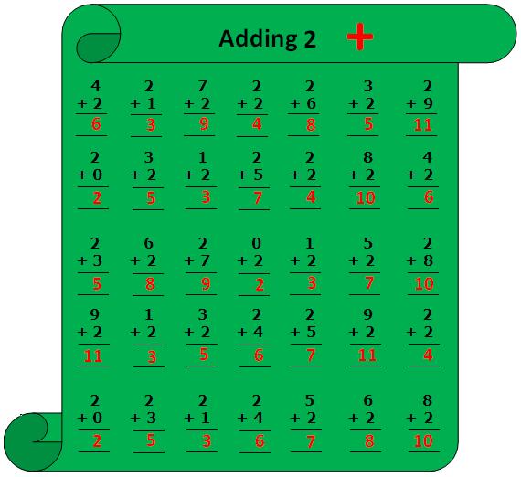 Worksheet On Adding 2