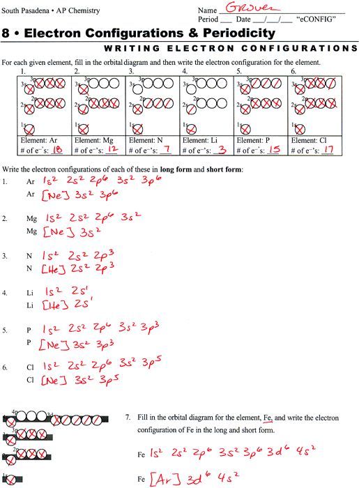 Electron Configuration Worksheet Answers Part A