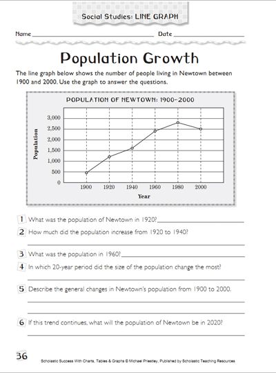 Population Growth  Using Graphs