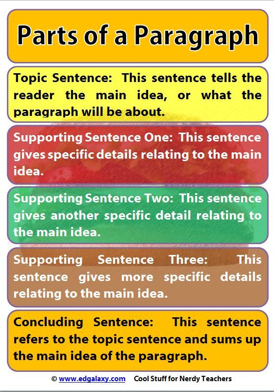 Free Classroom Poster  Parts Of A Paragraph