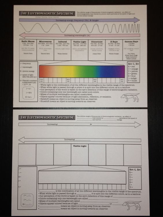 Free Electromagnetic Spectrum Worksheets Available At