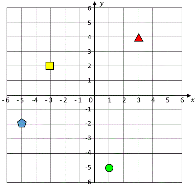 Coordinate Plane Worksheets