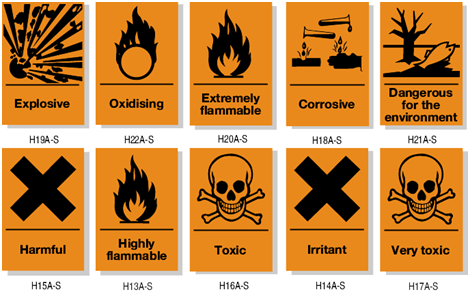 Safety Symbols Worksheet