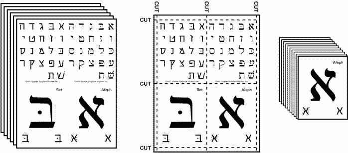 The Hebrew Alphabet Flashcards