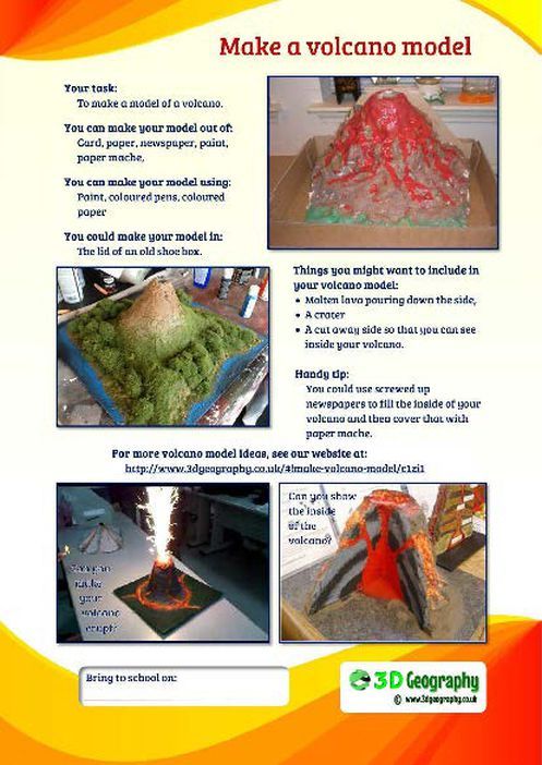 The Parts Of A Volcano