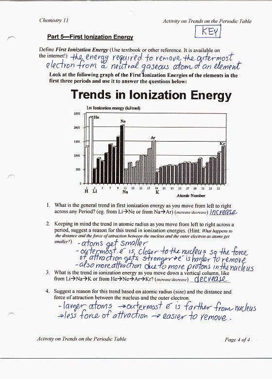 Periodic Trends Worksheet Answers